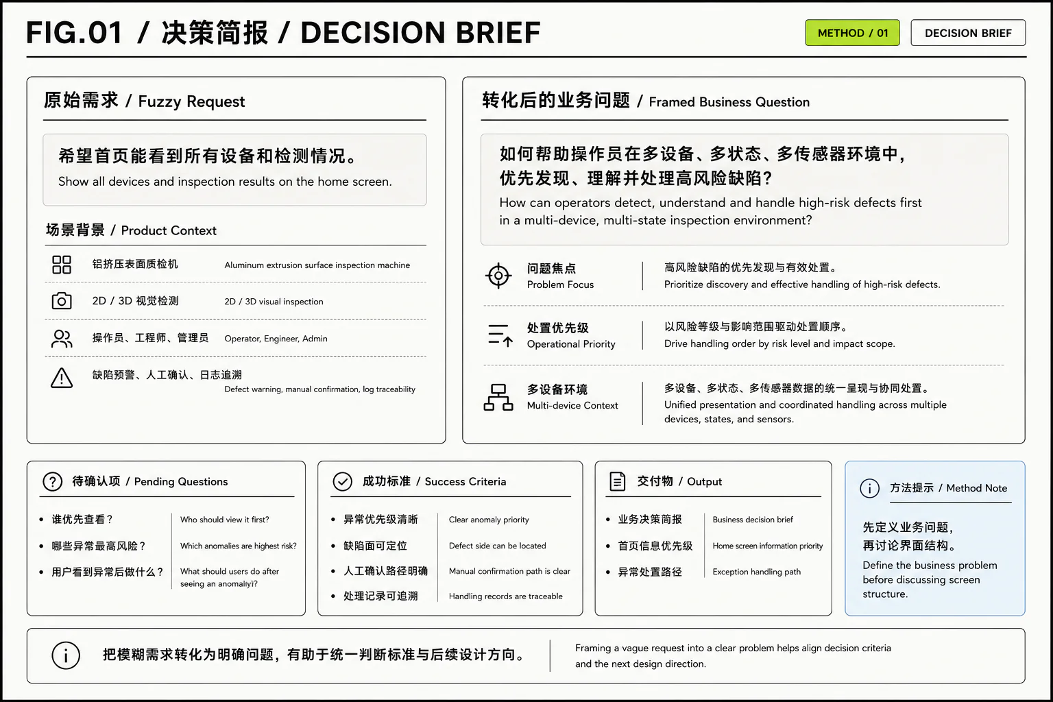 业务决策简报示例