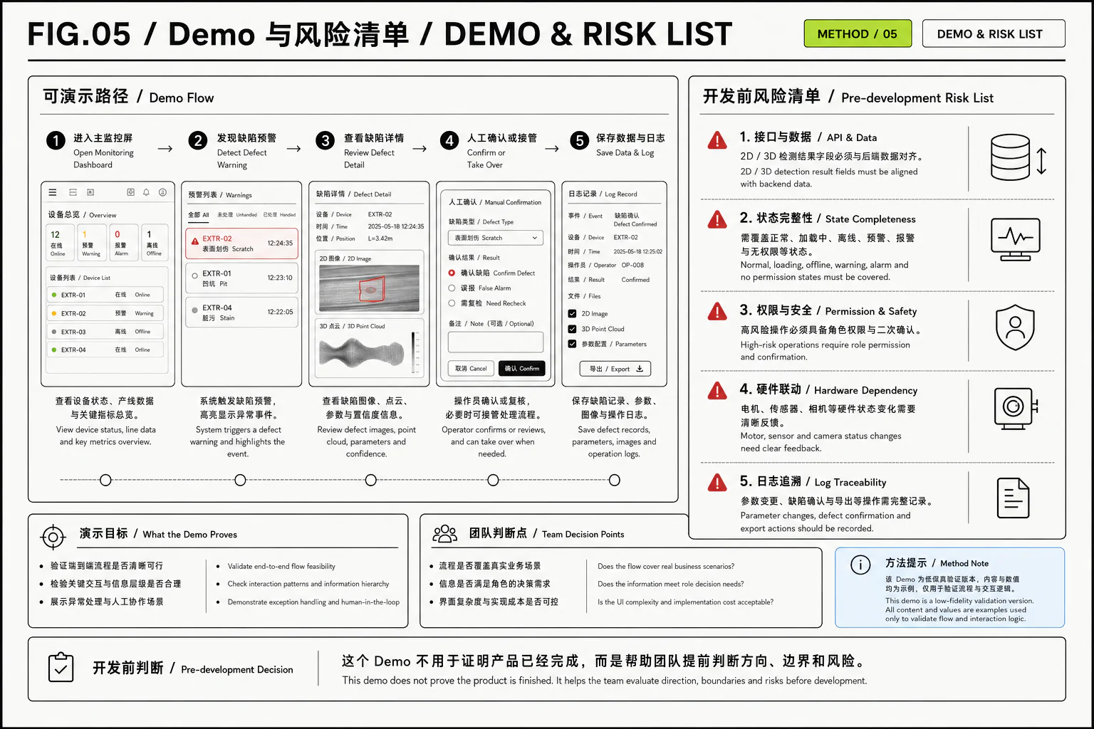 Demo 与交付风险清单