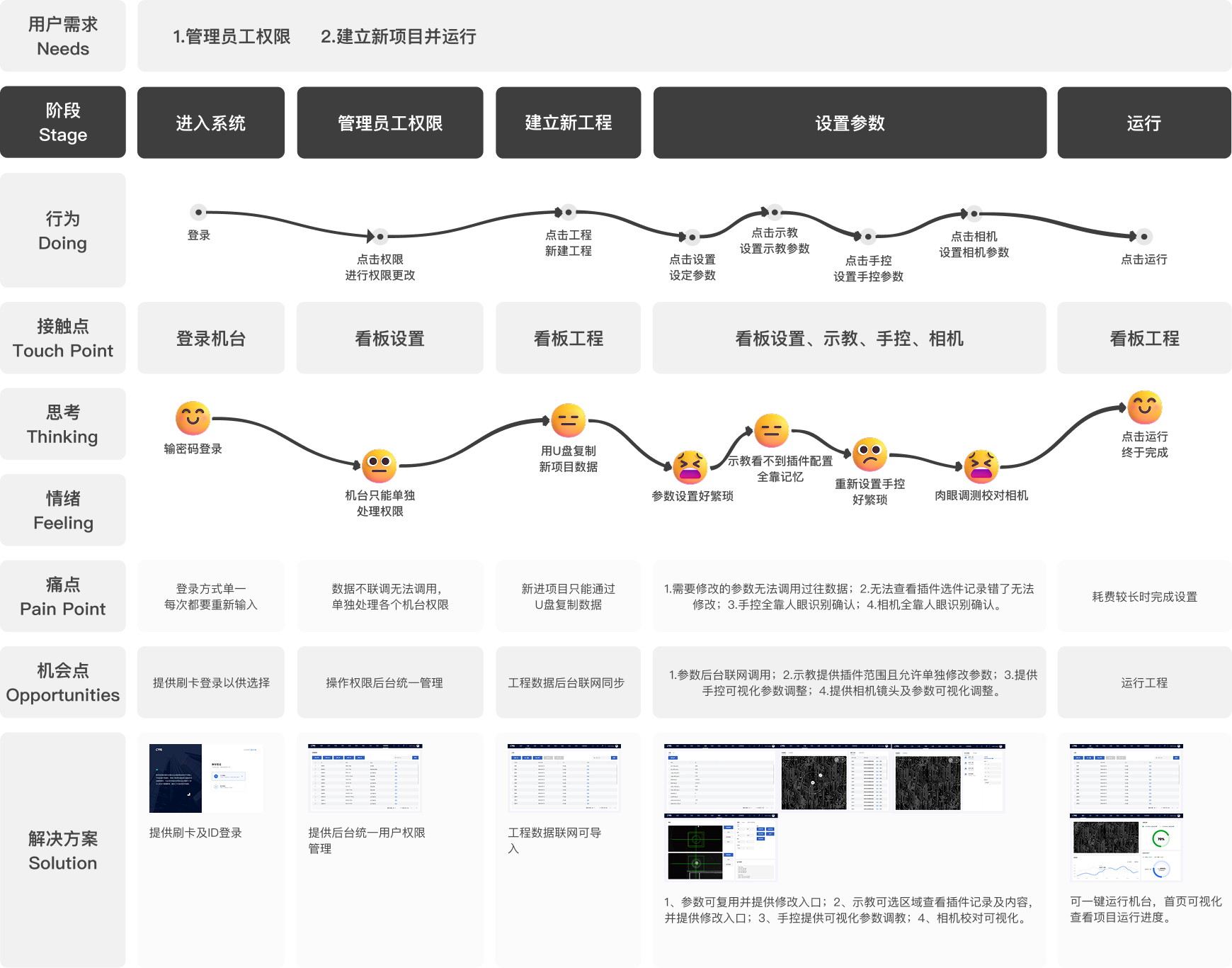 产品反馈与迭代配图